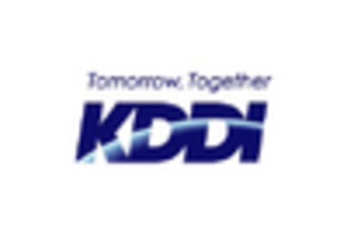 Japan Fixed Mobile Convergence Market key player