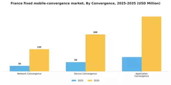 France Fixed Mobile Convergence Market Segment Image 1