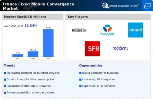 France Fixed Mobile Convergence Market Infographic