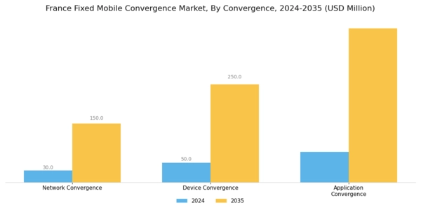France Fixed Mobile Convergence Market Segment Image 0