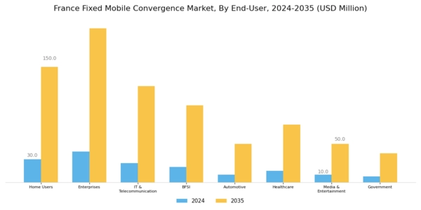 France Fixed Mobile Convergence Market Segment Image 3