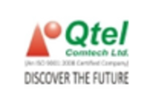 GCC Fixed Mobile Convergence Market key player