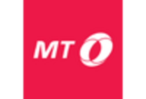 GCC Fixed Mobile Convergence Market key player