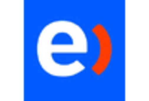 South America Fixed Mobile Convergence Market key player