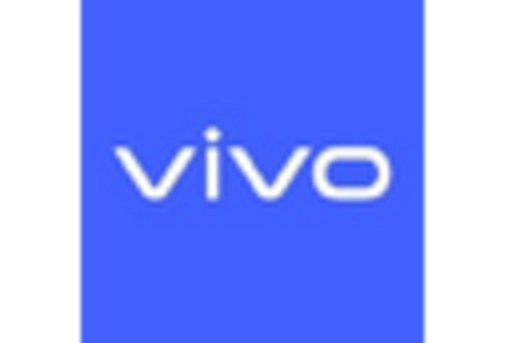 South America Fixed Mobile Convergence Market key player