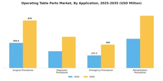 Operating Table Parts Market Segment Image 0