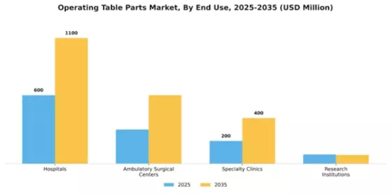 Operating Table Parts Market Segment Image 1