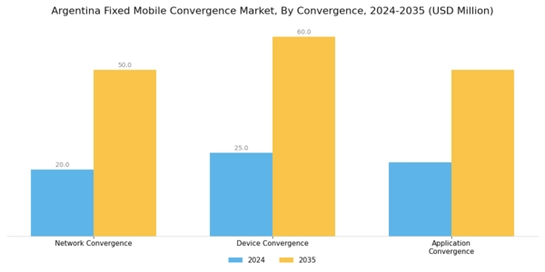Argentina Fixed Mobile Convergence Market Segment Image 0