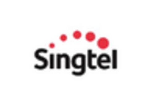 APAC Fixed Mobile Convergence Market key player