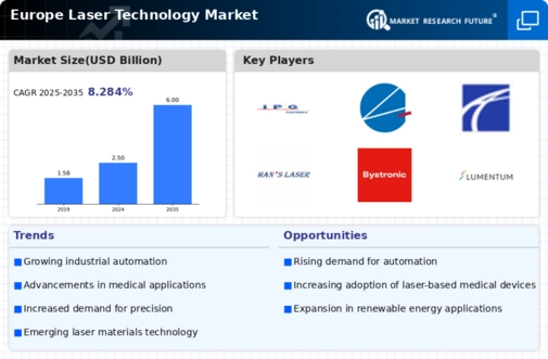 Europe Laser Technology Market Infographic
