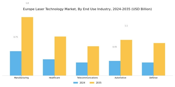 Europe Laser Technology Market Segment Image 2