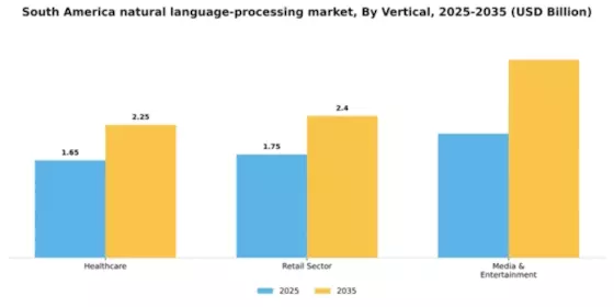 South America Natural Language Processing Market Segment Image 4