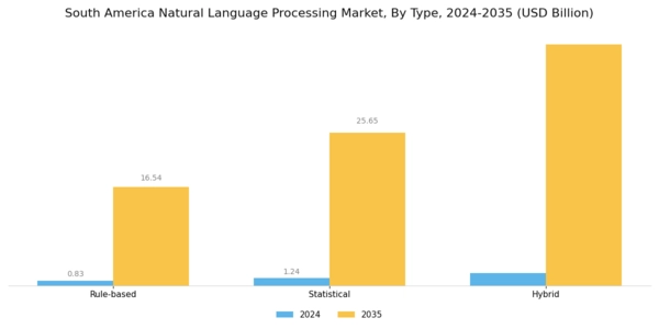 South America Natural Language Processing Market Segment Image 1
