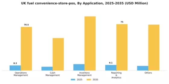 UK Fuel Convenience Store POS Market Segment Image 0