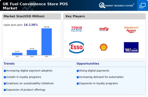 UK Fuel Convenience Store POS Market Infographic