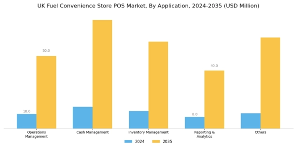 UK Fuel Convenience Store POS Market Segment Image 1
