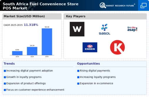South Africa Fuel Convenience Store POS Market Infographic