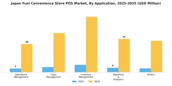 Japan Fuel Convenience Store POS Market Segment Image 0