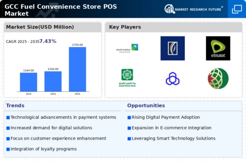 GCC Fuel Convenience Store POS Market Infographic