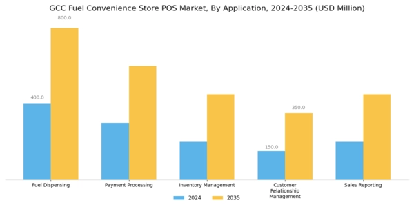 GCC Fuel Convenience Store POS Market Segment Image 0