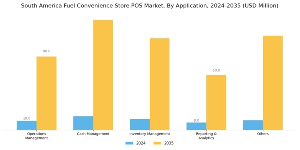 South America Fuel Convenience Store POS Market Segment Image 1