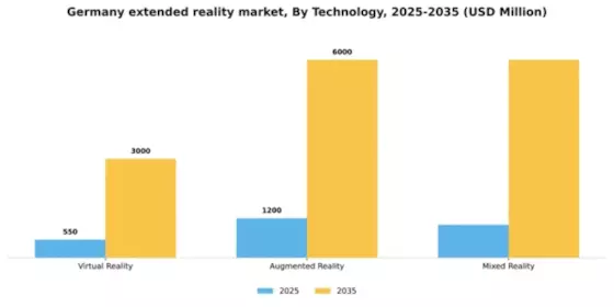 Germany Extended Reality Market Segment Image 3