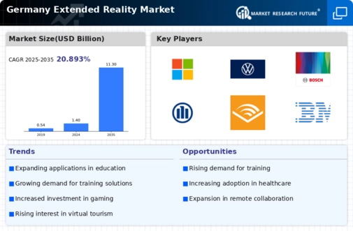 Germany Extended Reality Market Infographic