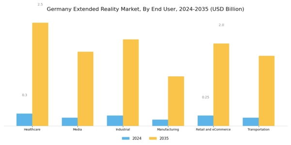 Germany Extended Reality Market Segment Image 3