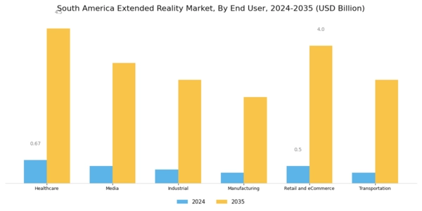 South America Extended Reality Market Segment Image 3