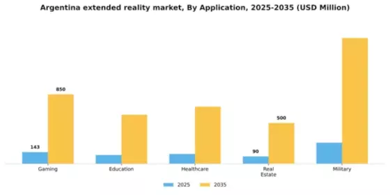 Argentina Extended Reality Market Segment Image 0