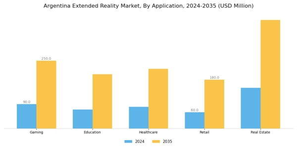 Argentina Extended Reality Market Segment Image 0