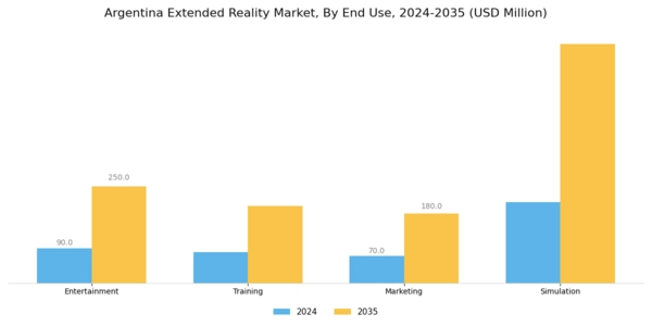 Argentina Extended Reality Market Segment Image 2