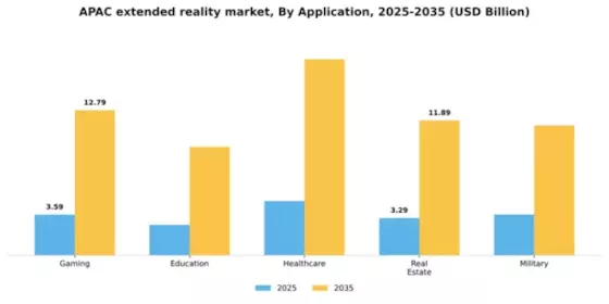 APAC Extended Reality Market Segment Image 0
