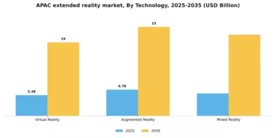 APAC Extended Reality Market Segment Image 3