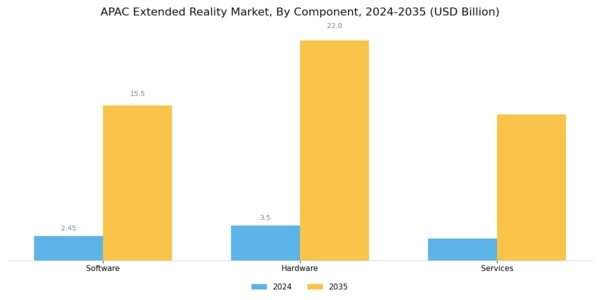 APAC Extended Reality Market Segment Image 1