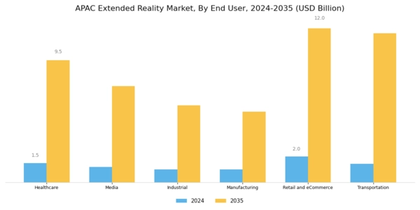APAC Extended Reality Market Segment Image 2