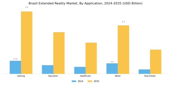Brazil Extended Reality Market Segment Image 0
