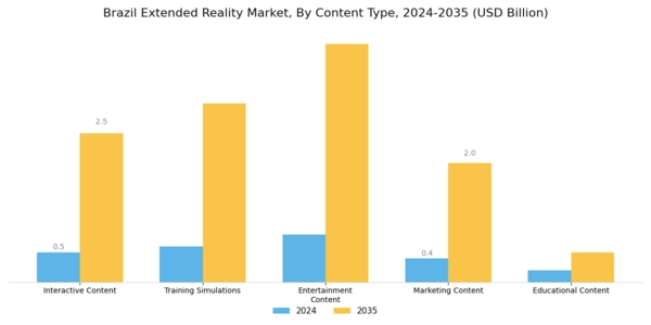 Brazil Extended Reality Market Segment Image 4