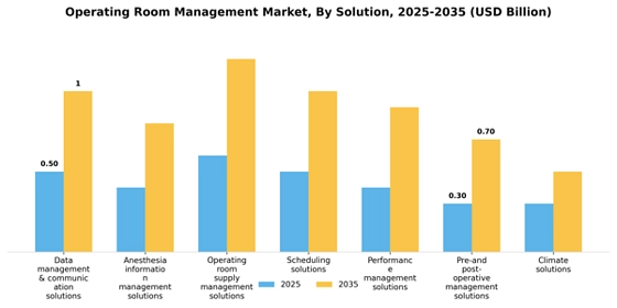 Operating room management Market Segment Image 0