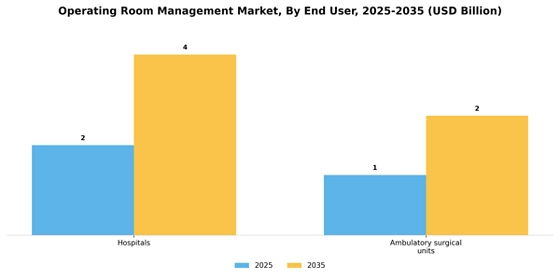 Operating room management Market Segment Image 2