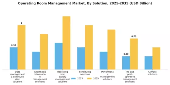 Operating room management Market Segment Image 0