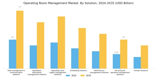 Operating room management Market Segment Image 0