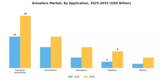 Actuators Market Segment Image 0