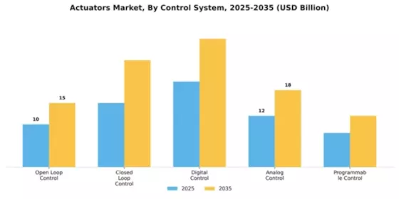 Actuators Market Segment Image 1