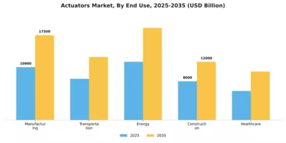 Actuators Market Segment Image 2