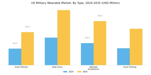 US Military Wearable Market Segment Image 1