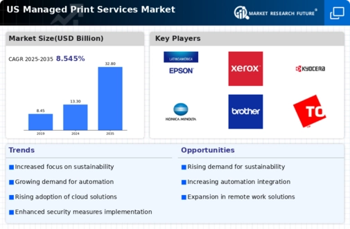 US Managed Print Services Market Infographic