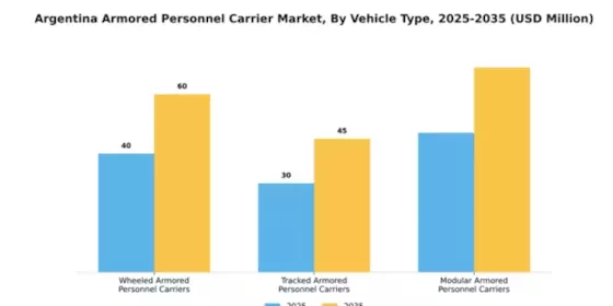 Argentina Armored Personnel Carrier Market Segment Image 4