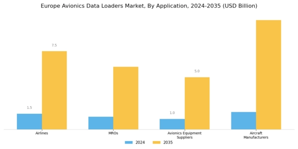 Europe Avionics Data Loaders Market Segment Image 1