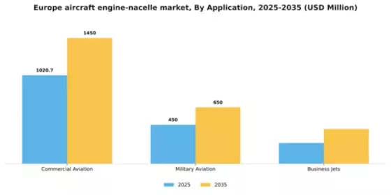 Europe Aircraft Engine Nacelle Market Segment Image 0